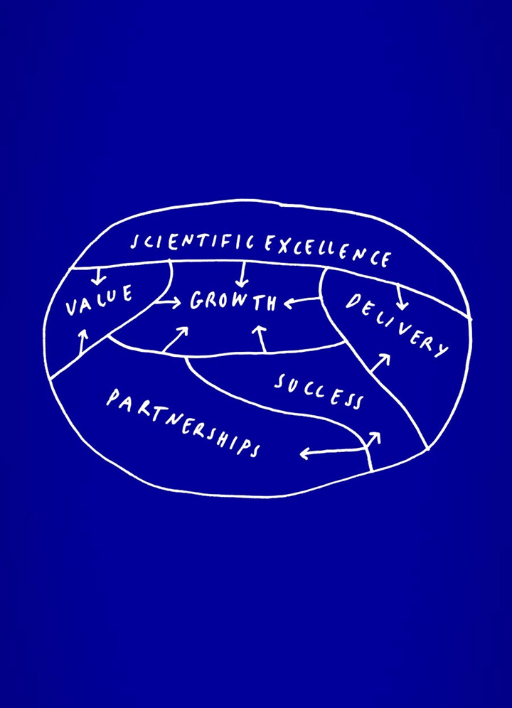 The Graphic Society: evotec