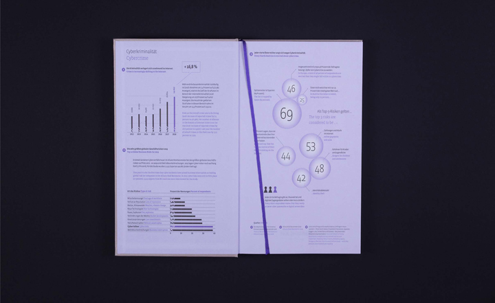 The Graphic Society: Technologie im Gespräch